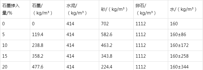 红旗防静电水泥砂浆怎么做(附配比及施工方法)